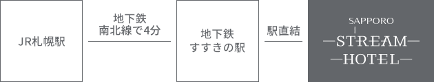 JR札幌駅→地下鉄南北線で4分→地下鉄すすきの駅→駅直結